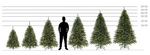 Choinka sztuczna premium 220 cm świerk kaukaski jak żywy