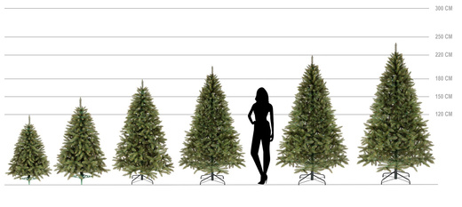 Choinka sztuczna 200 cm Świerk kaukaski jak żywy, naturalny, gęsty 