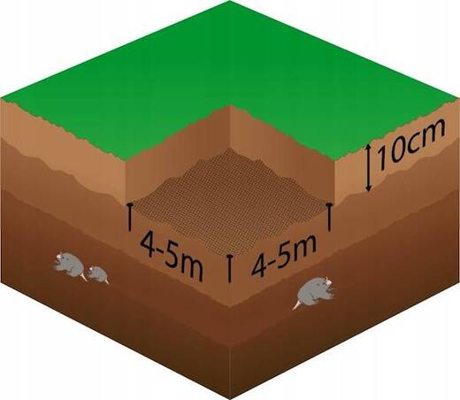 Siatka na krety 1 m x 25 m + kołki 50 szt. zabezpieczenie przeciw kretom, nornicom 30g/m2